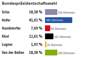 BP Wahl1